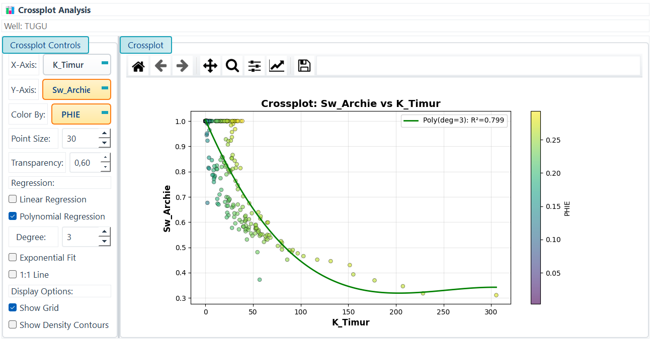 Crossplot Analysis